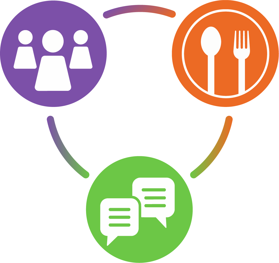 Patron Guide and Restaurant Guide both connect to Community Exchange and Learning, with feedback flowing both ways between each guide and the exchange.